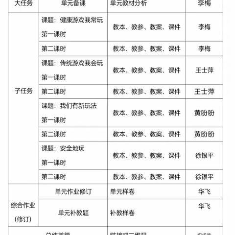 “同心协力研教学 集体备课促成长” --- 临涧镇中心校二年级第二单元道法集备