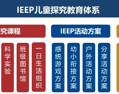 探究教育体系，让孩子更好地面对未来！