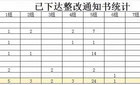 集中安检专项行动周报（四）