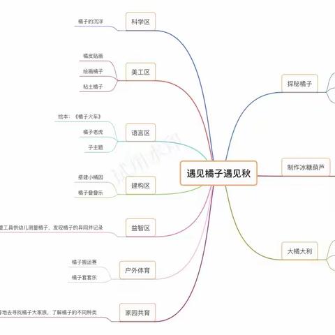 遇见橘子 遇见秋