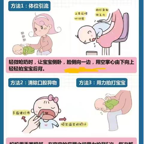 【健康科普】新生儿呛奶了怎么办？