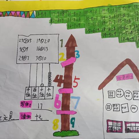 103班第二次数学小报