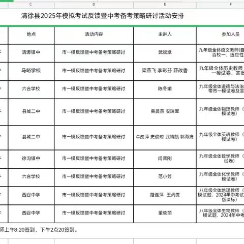 以考为镜明方向 以策为剑破长空 一清徐县模考成绩分析及备考研讨