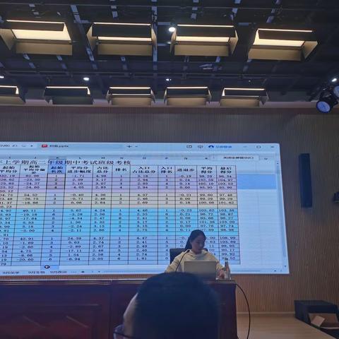 质量分析思得失，凝心聚力谋提升——高二年级上学期期中考质量分析