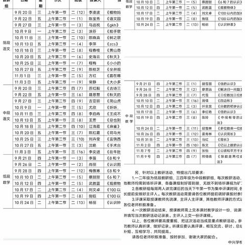 互动共享，共同成长——中兴学校小学部数学组听评课教研活动记录