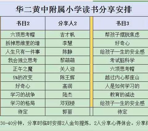 读书沐初心，书香致未来。 ——华二黄中附属小学读书分享会