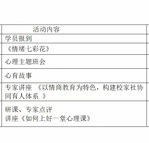 “心”培训  促成长—2024湘乡市农村小学心理健康骨干教师校本研修能力提升培训（A-0325-1）第二次线下研修