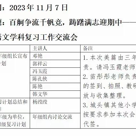 “研课，磨课，共促成长”－－城头镇中心小学基于新课程标准下的常规磨课研课活动