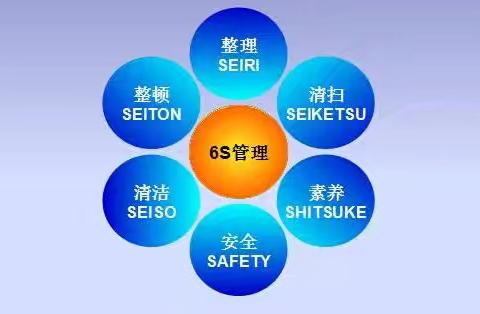 筑梦健康，共创洁净——嘉峪关市第一人民医院6S管理小组督查纪实