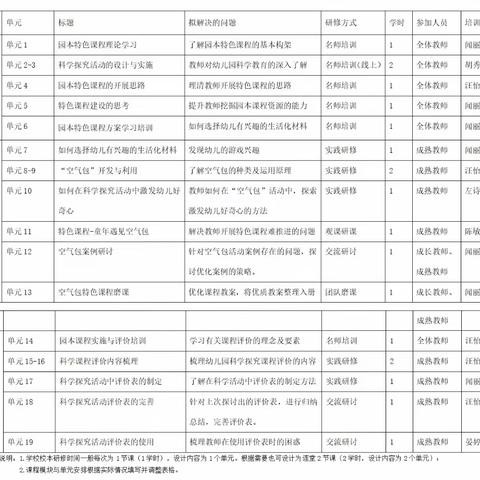 聚焦生活化材料·研讨“启航”课程·落实课程建设