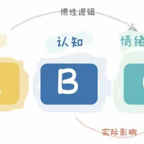 你以为这是简单的“ABC”吗？|认知疗法在服务过程中的运用