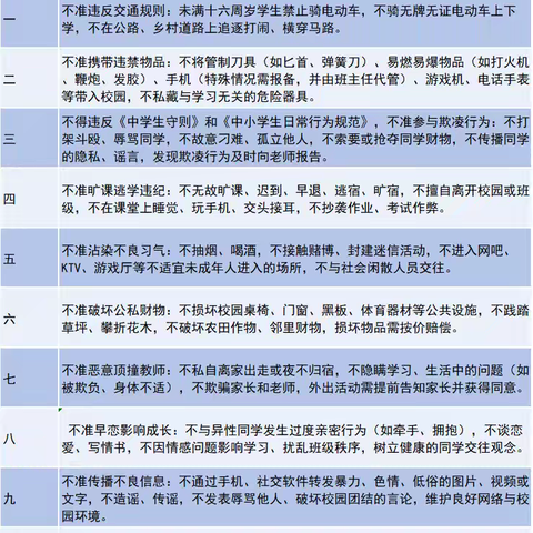 高昌区胜金乡中学致家长 温馨提示