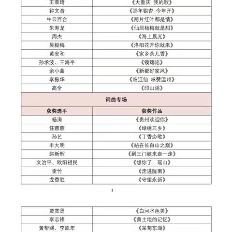 喜讯！云浮市音乐家协会荣获多项重量级荣誉表彰