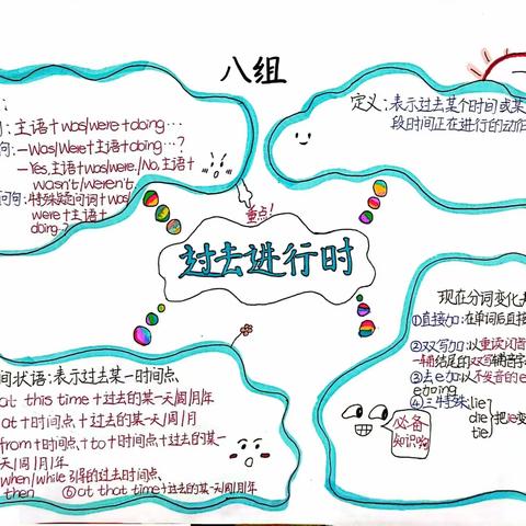 张果屯镇初级中学八年级一班过去进行时态预习作业展示