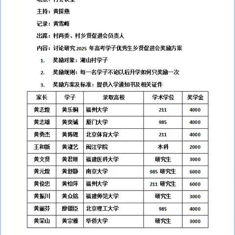 2025年湖山村乡贤促进会奖学金发放纪实