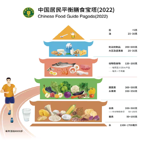 胸外科患者围术期饮食营养管理