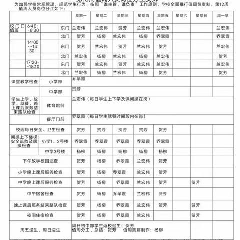 第13周值周总结