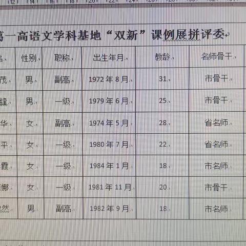三月桃花红千里，“双新”课例展拼时 ——长葛一高语文学科基地“双新”课例展拼活动
