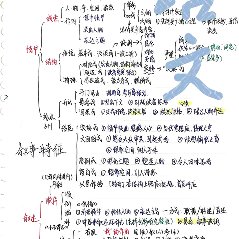 高一新生整理笔记的重要性及如何整理笔记