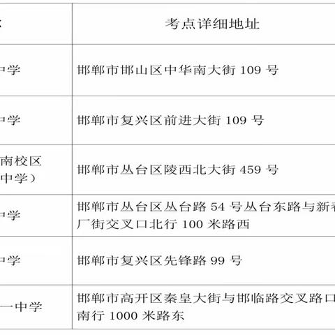 邯郸市2024年美术与设计类专业统一考试考点地址