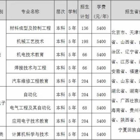 2024年单独招生简章