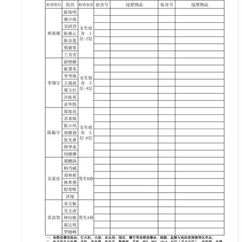 宿舍检查促安全,防范未然系学生——雷州第一中学高一年级开展宿舍安全大检查活动