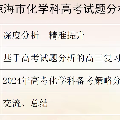 2023年琼海市化学科高考试题分析