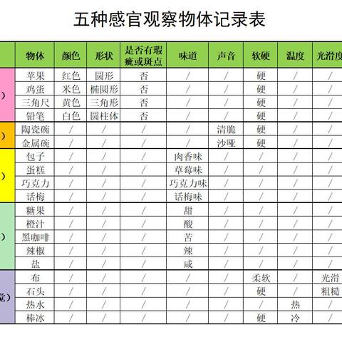 科学观察之五种感官观察物体