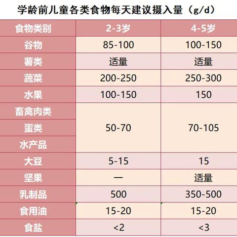 2024中国学生营养日 知营养  促健康