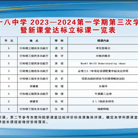 让优秀引领方向，用智慧点亮课堂——枣庄十八中举行语文新课堂立标活动