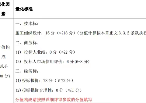 关于南京市公共资源交易平台工程施工类项目两阶段评标办法的运用