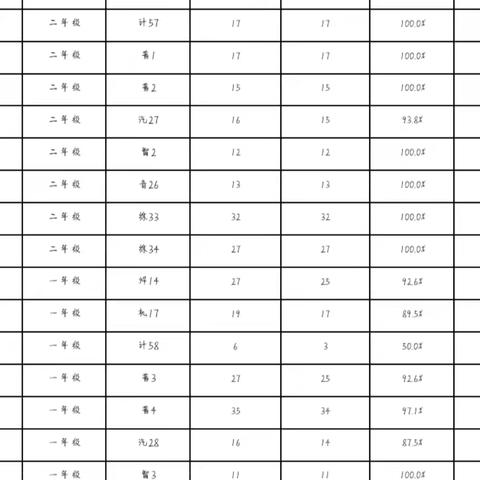 普通话等级测试创佳绩，校园文明新风尚正形成 ﻿——翼城县职业技术学校普通话等级测试荣获佳绩！