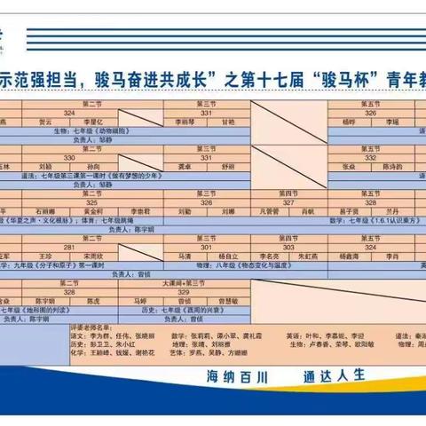 党员示范强担当，骏马奋进共成长”——2024年通海路中学政治组“骏马杯”青年教师教学竞赛