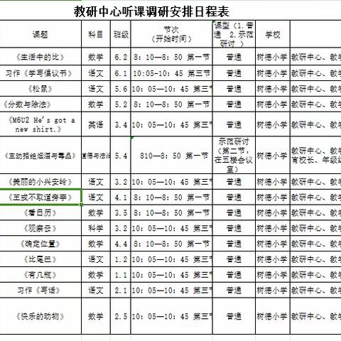 教研听课常态化，深入课堂促成长 ---记中韩示范区教研中心深入树德小学听课调研活动