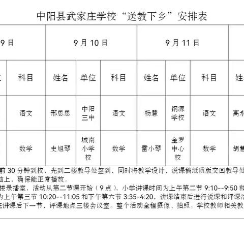 送教下乡提实效 聚焦课堂共发展——“国培计划（2023）”精准帮扶走入武家庄学校