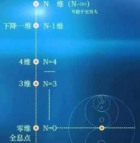 刘丰老师：开启高维智慧才有未来