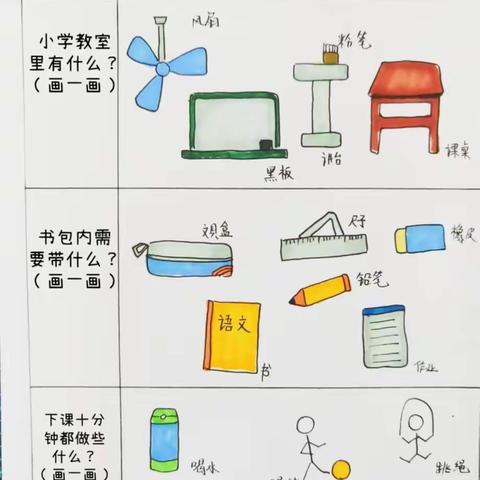 “你好，小学”幼小衔接系列故事之向往的小学生活     ——    伦掌镇幼小衔接教研一组实践活动篇