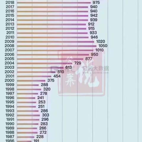 【中高考快速提分】   简单有效，做题速度快，准确率高，快速精准提分，让学子们提分又提神，从中高考压力中解脱出来，有信心学习，轻松应考。    体验课预约电话：    王老师15614363689