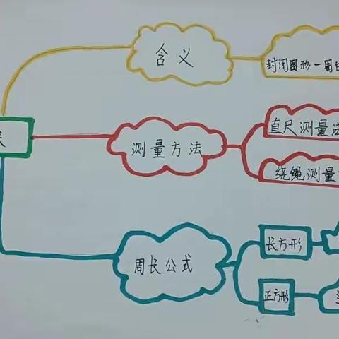 思维巧生花  “数”你最精彩——三年级数学特色作业展示