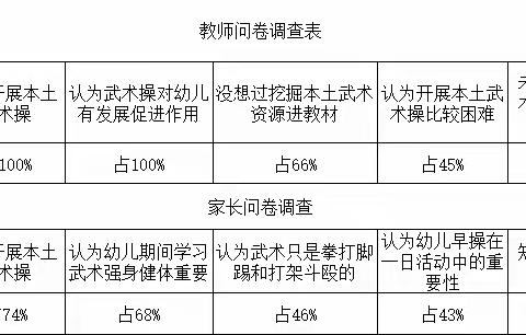 利用本土武术融入幼儿园大班早操的实践研究——前期调研活动