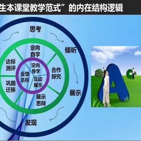 2023-2024年度“三五六思辨式”生本课堂教学改革——语文组集体备课