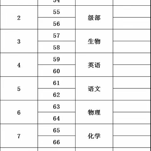 团结一心育英才，携手共进促发展——高二二部跨学科学情研商交流会