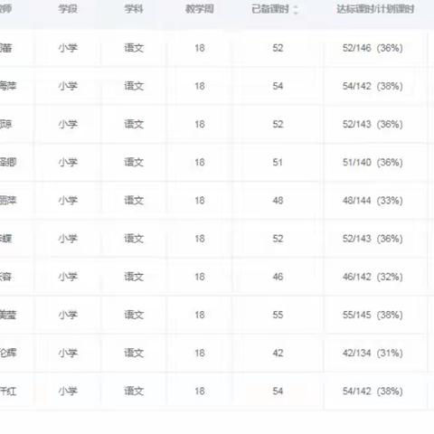 以常规抓教学，以检查促提升