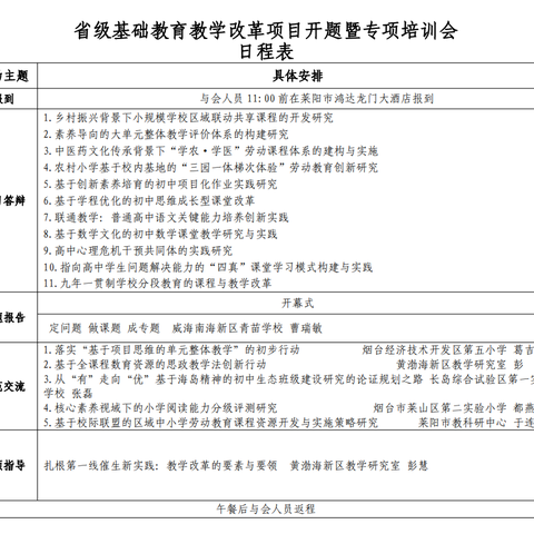 省级基础教育教学改革项目开题暨 专项培训会在莱阳召开