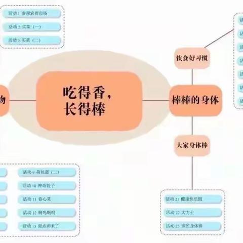 与“食”俱进 不负“食”光——太阳一班11月吃得香，长得棒主题活动