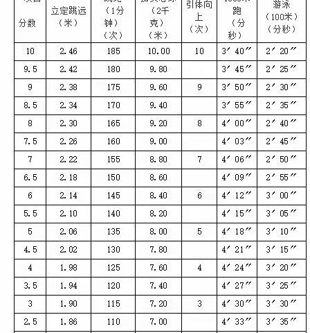 踔厉奋发，勇毅前行 —第七篇