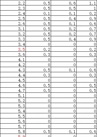 展开创作翅膀，探索无限可能——兰陵县第五小学科学活动暨小发明、小制作大赛