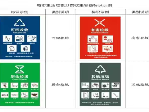 大荔县商务局垃圾分类“盒”你有约宣传活动总结