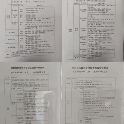 一起“趣”劳动 共享好“食”光 慈利县特殊教育学校4月“勤劳的双手”主题统整教学记录