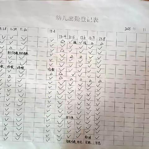 2023年12月中一班保育教师班内必填资料